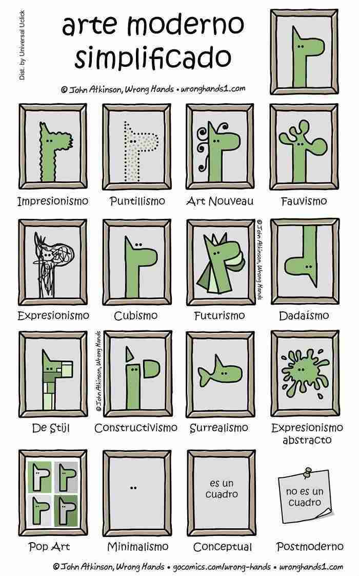 Arte Moderno Simplificado