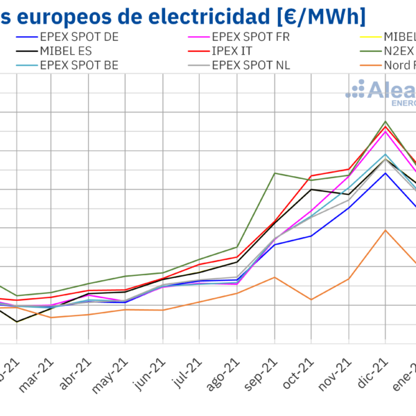 AleaSoft: El primer trimestre registró los mayores precios históricos en los mercados de energía europeos